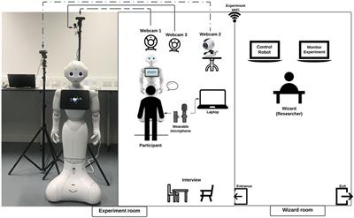 Invoking and identifying task-oriented interlocutor confusion in human-robot interaction